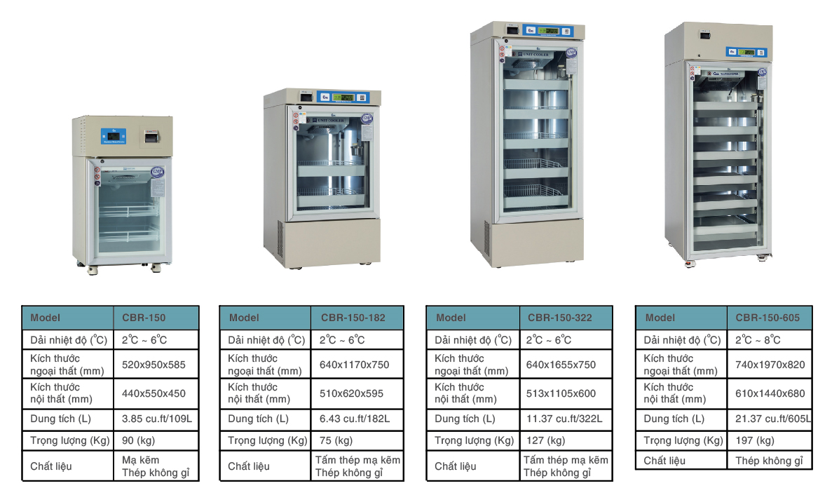 Tủ lạnh trữ máu và Vắc-xin 2